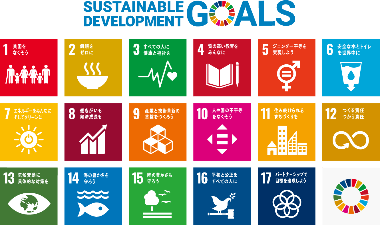 SDGsの画像です